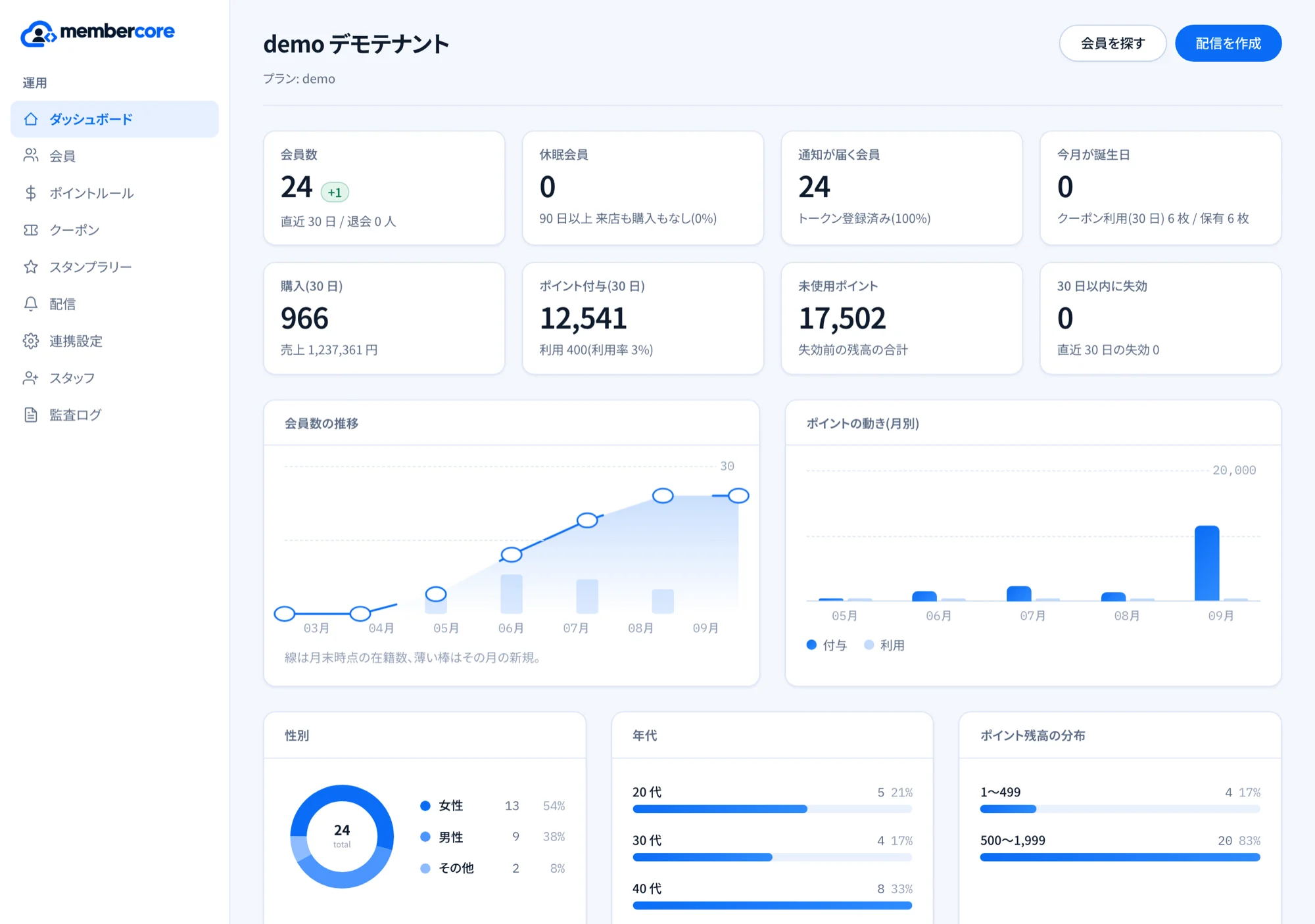 ダッシュボード — 会員数・未使用ポイント・配信の状況
